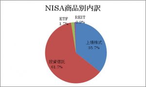 nisa201606-3